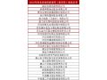 2018年“河北省政府質(zhì)量獎”候選名單公示！祝賀協(xié)會常務理事趙治海入圍